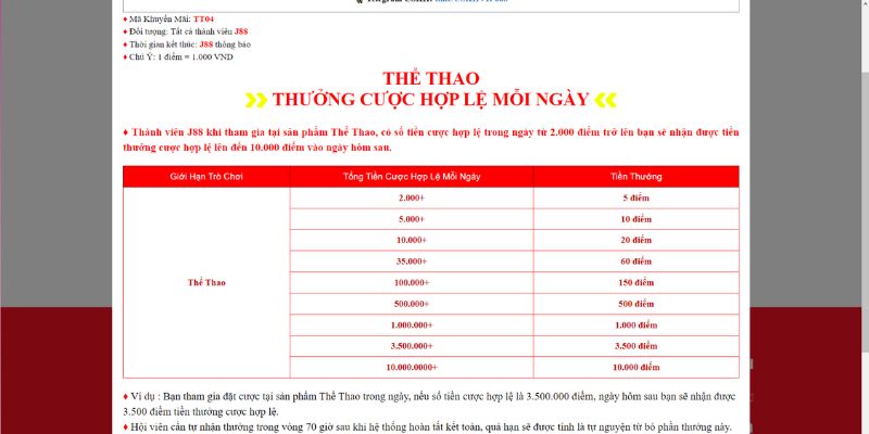 Khuyến mãi thể thao cược thủ nhận thưởng hàng ngày